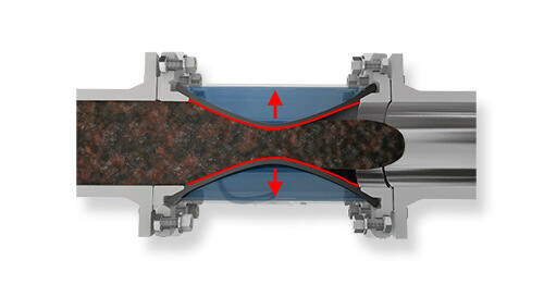 Figure 3 : réduction de la surface lors de l’ouverture d’une vanne anti-colmatage
